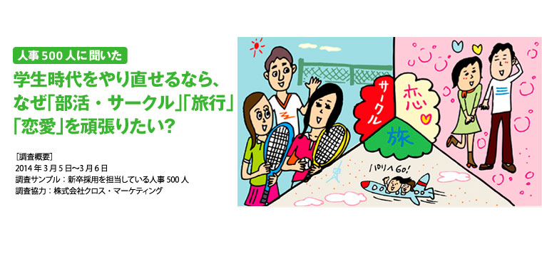 人事500人に聞いた 学生時代 やり直せるなら したい 部活 サークル 旅行 恋愛編 人事のホンネ 就職ジャーナル