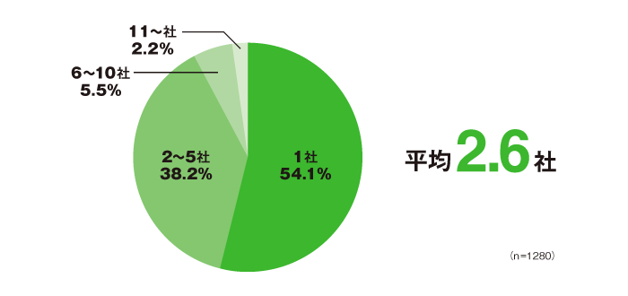 sj_web_graph_1_150220_3