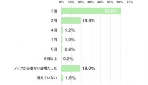 【先輩の体験&人事のホンネ】面接でのドアノックは何回がいい?回数は選考に影響する? - 就職ジャーナル