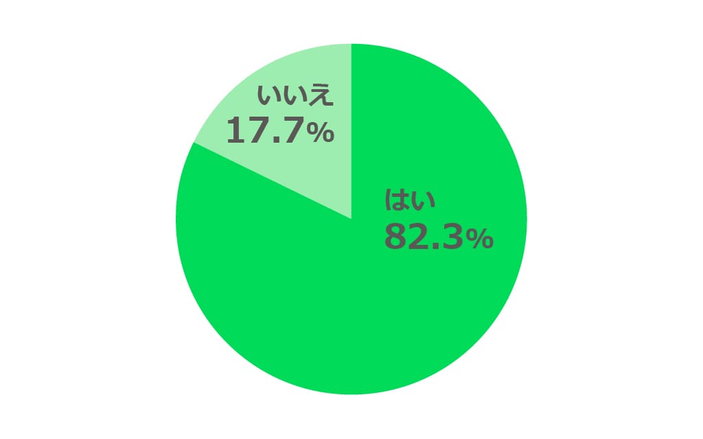 2024年版】最終面接（役員面接）の逆質問で「評価が上がる・下がる」の