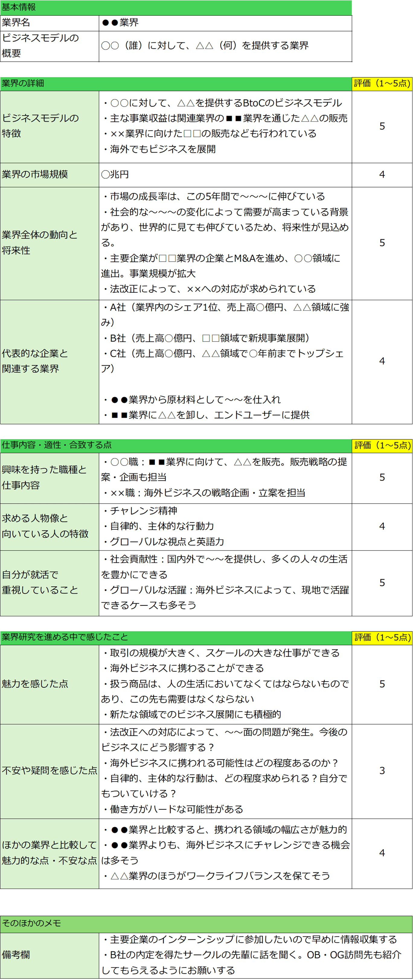 業界研究ノートの見本