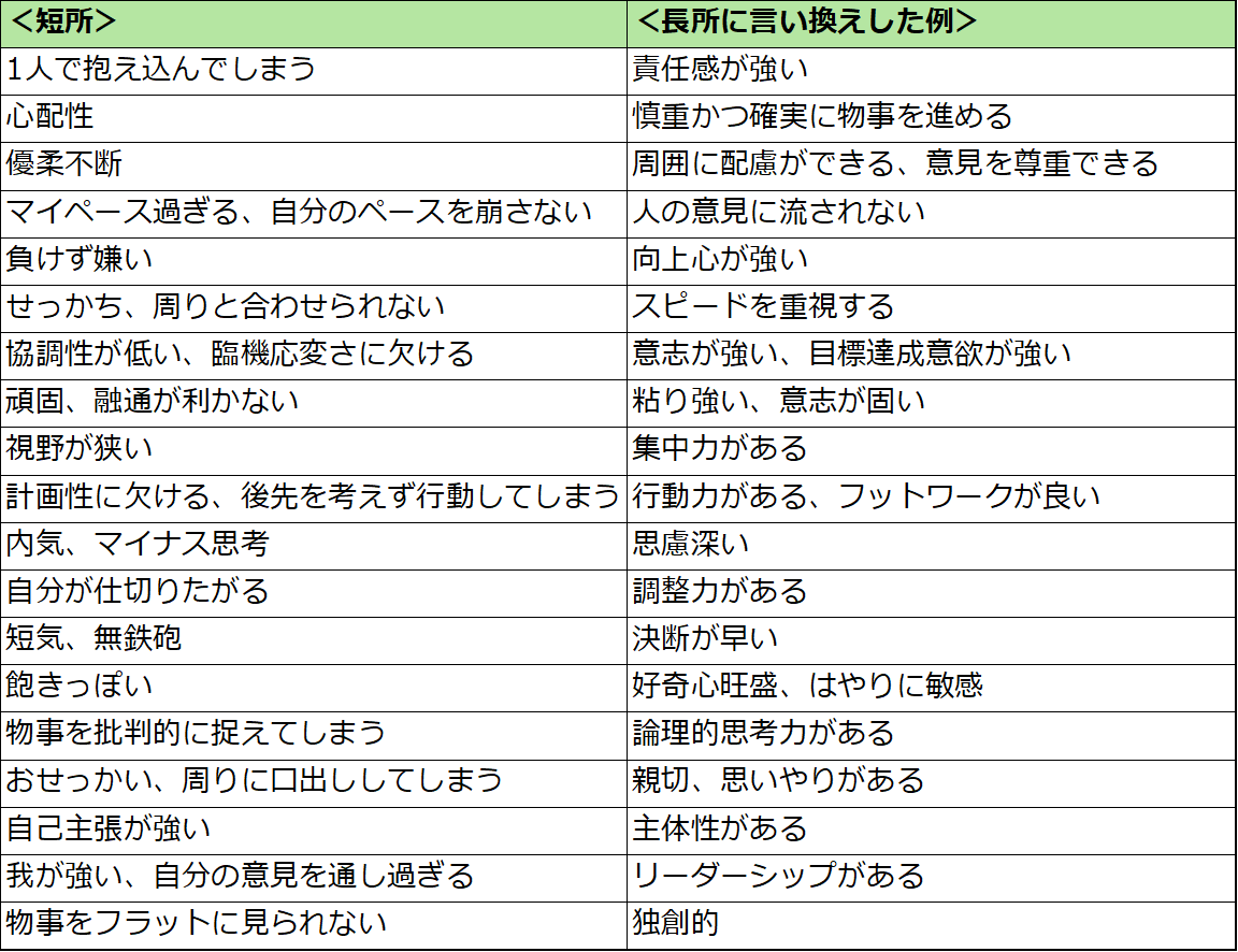 短所・長所に言い換えした例