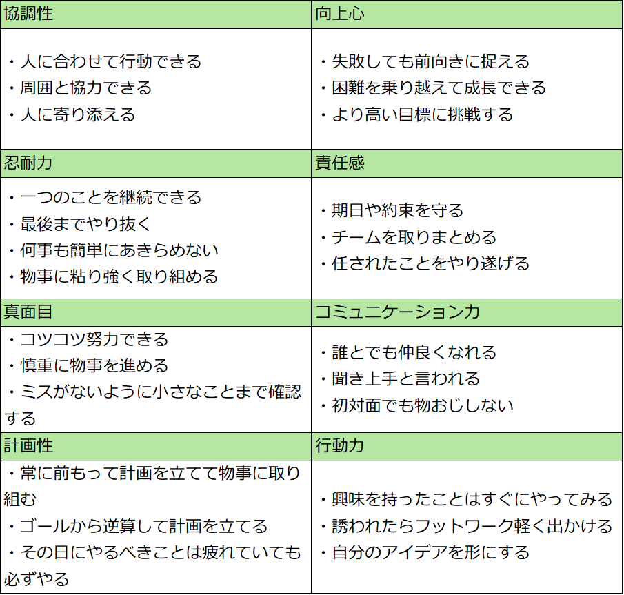 長所の一覧